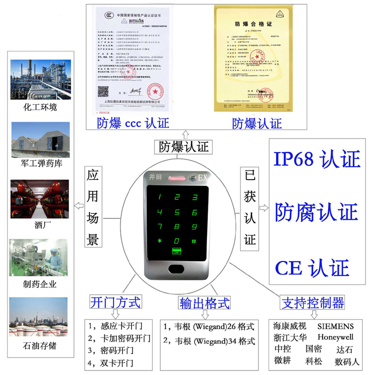 牛毕叉电影网防爆门禁系统的防爆门禁刷卡器的选材要点